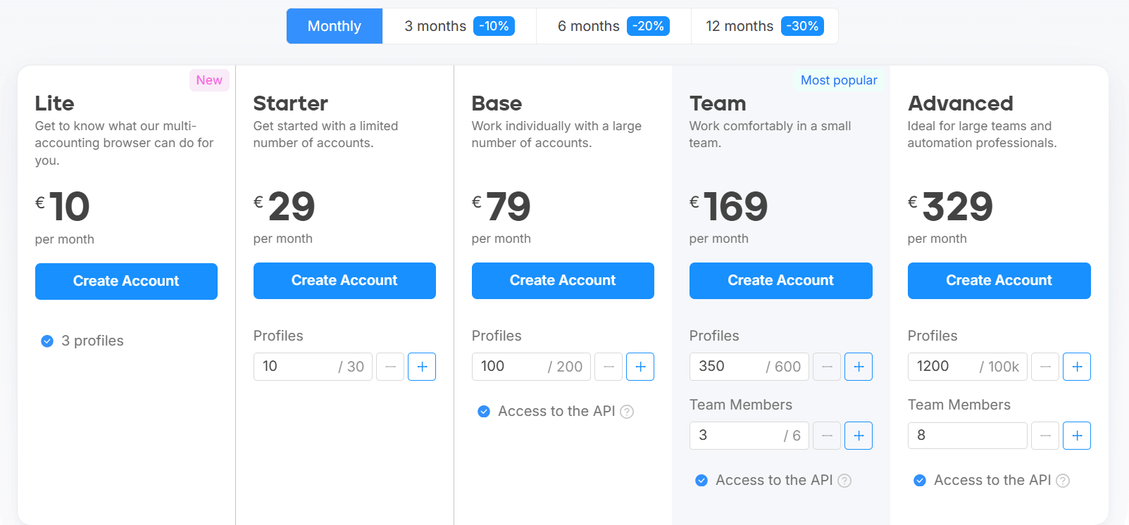 Octo Browser pricing
